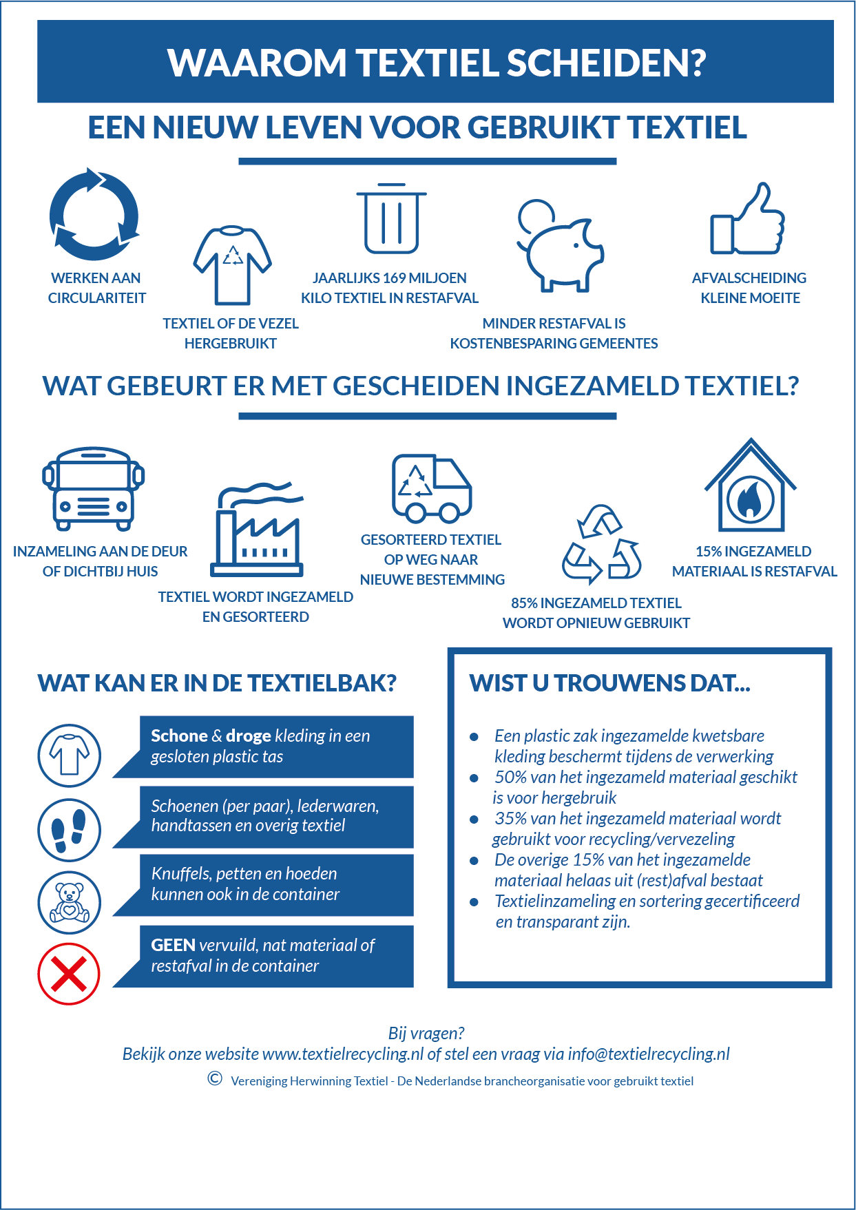 Hoe textiel aan te leveren
